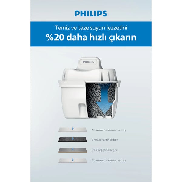 Philips Xl Su Arıtma Sürahisi Beyaz 3.5lt