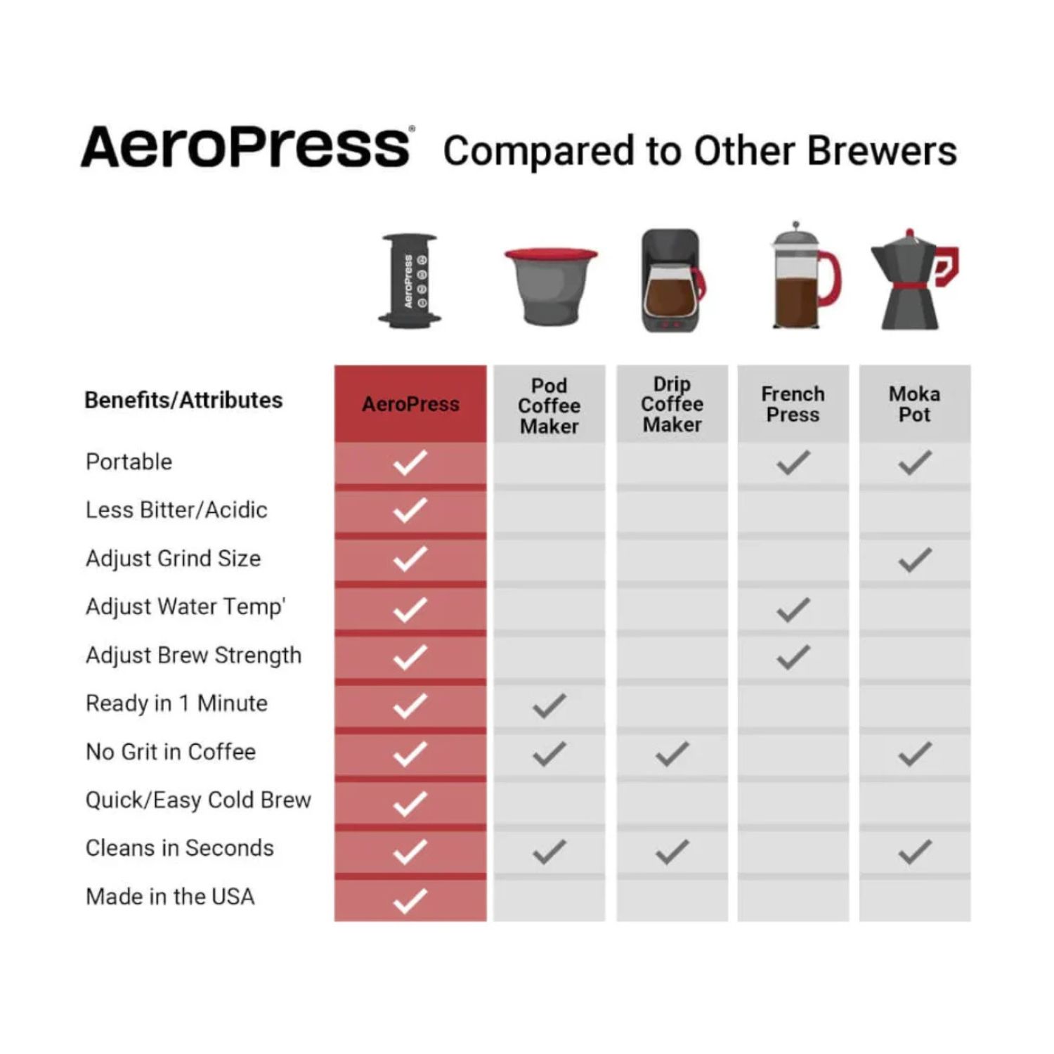 Aeropress AeroPress Original XL